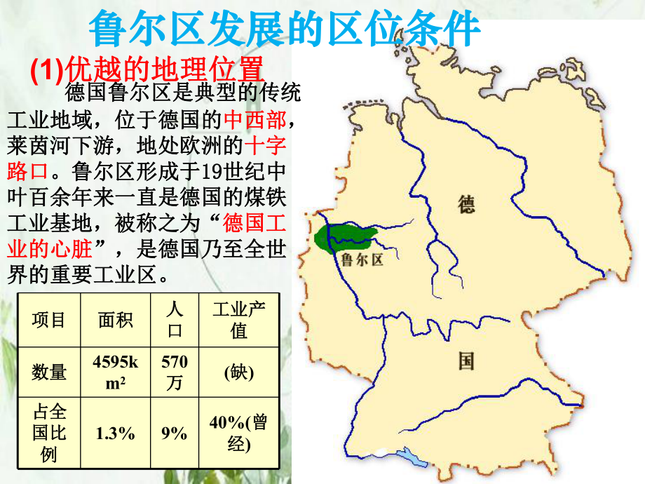 德国鲁尔工业区(兴衰)-课件.pptx_第2页