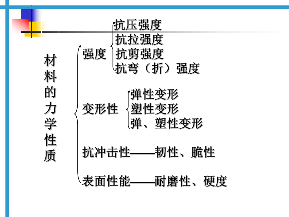 建筑材料的基本性质非常好的课件.pptx_第1页