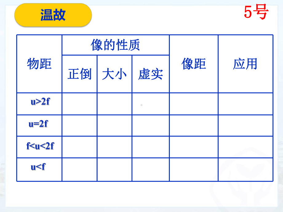 凸透镜成像规律习题课课件.ppt_第2页