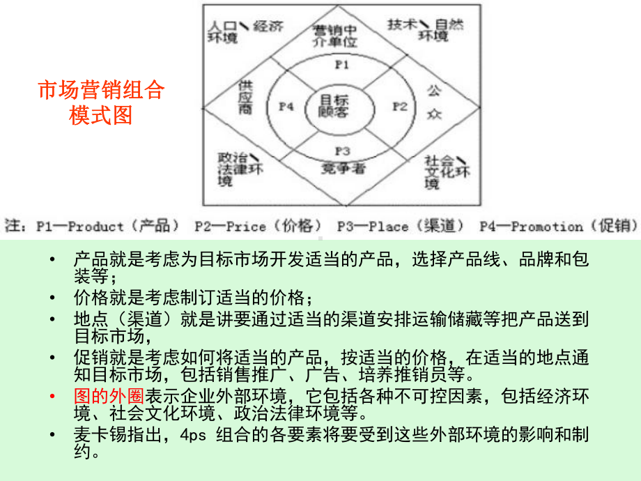 市场营销组合策略(-107张)课件.ppt_第3页