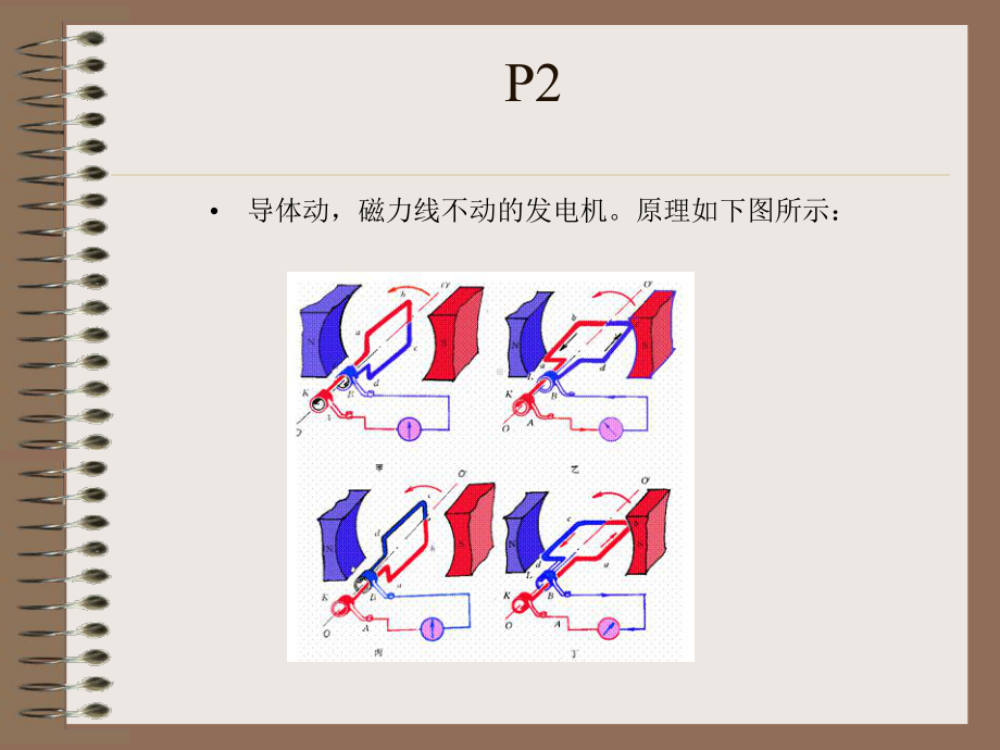 发电机原理及运行new课件.ppt_第3页