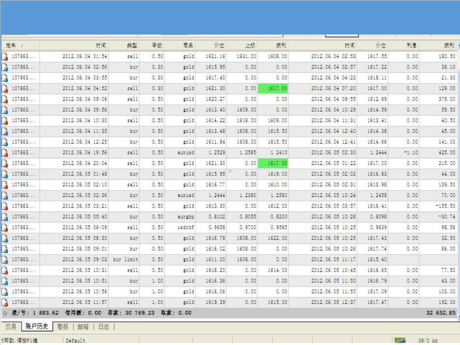 外汇-外汇保证金交易培训课课件.ppt_第2页