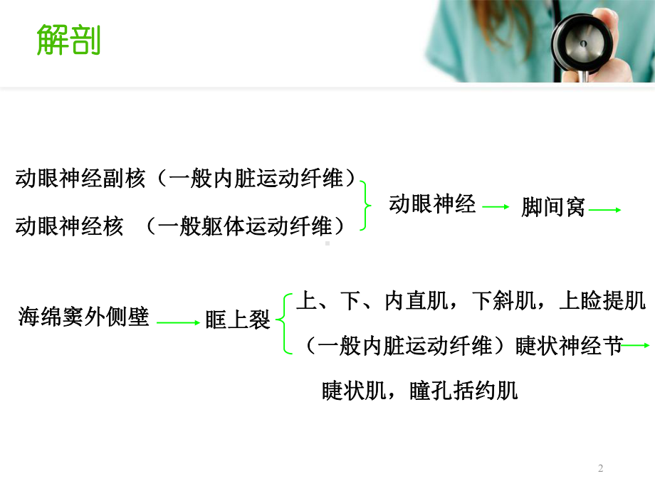 动眼神经麻痹常见病因课件.ppt_第2页