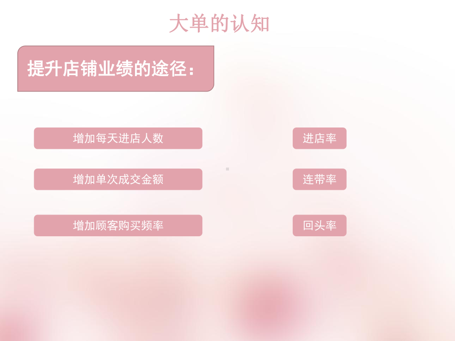 大单销售技巧(55张)课件.ppt_第3页