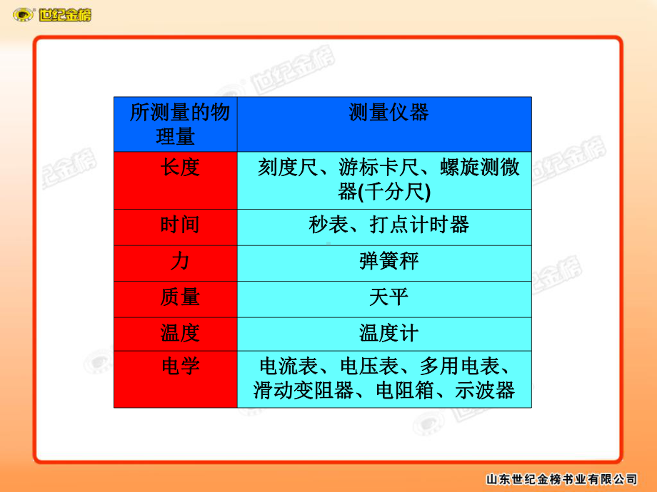 常见仪器的读数方法课件.ppt_第3页