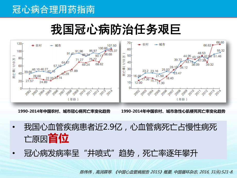 冠心病合理用药指南解读课件.pptx_第2页