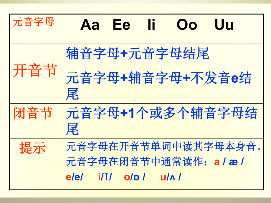 开音节和闭音节课件.ppt_第3页