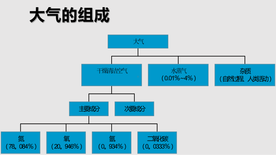 大气污染防治措施讲解课件.pptx_第1页