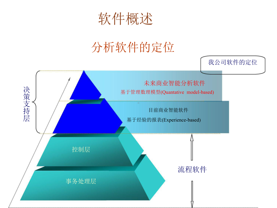 市场数据深度分析软件课件.ppt_第2页