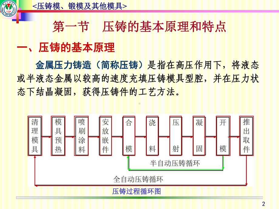 压铸工艺学课件(-57张).ppt_第2页