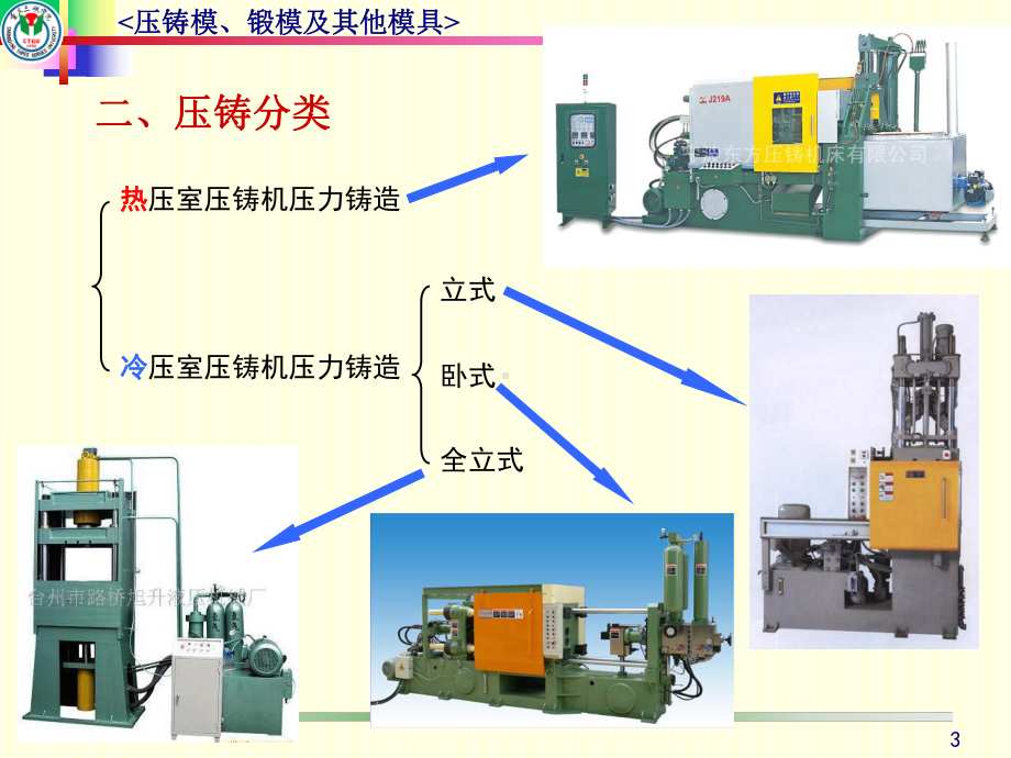 压铸工艺学课件(-57张).ppt_第3页