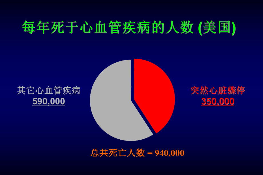 心肺复苏进展课件-2.ppt_第3页