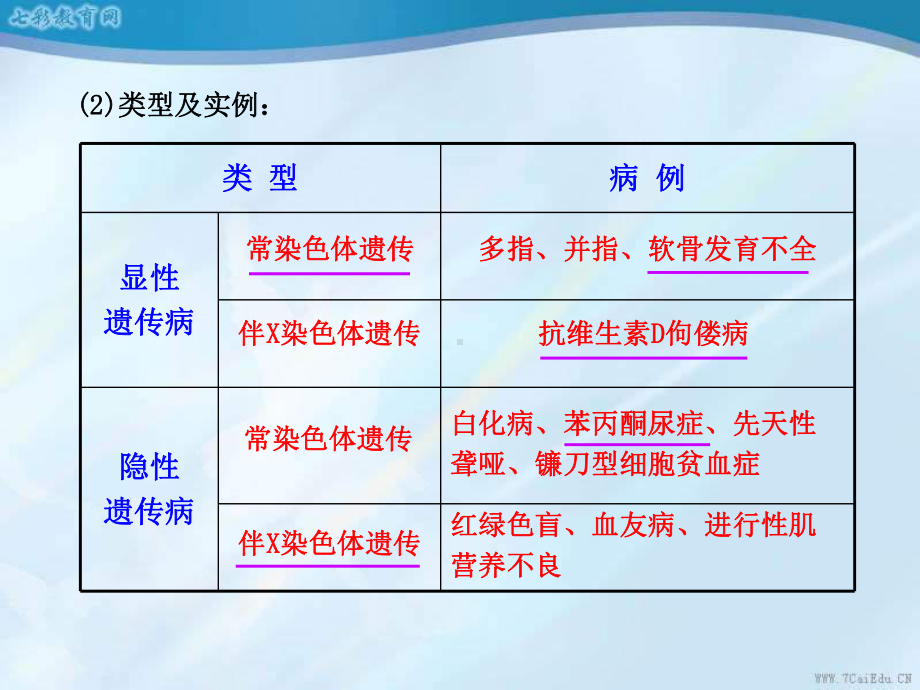 必修2-23人类遗传病课件.ppt_第3页