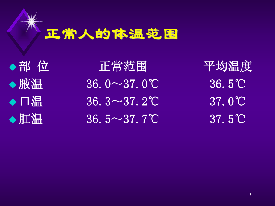 发热的预检分诊和急救护理课件.ppt_第3页