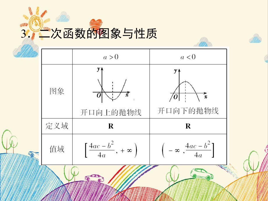 幂函数-课件.ppt_第3页