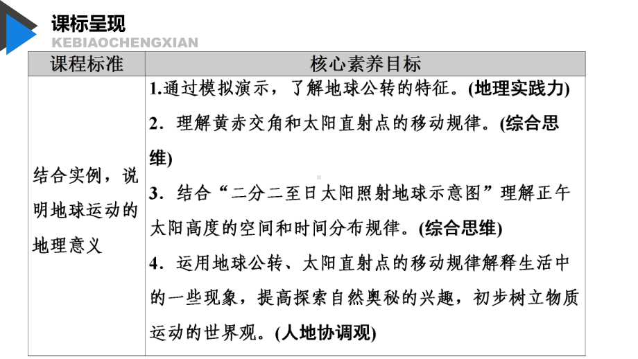 地球公转的意义课件鲁教版选择性必修一地理.ppt_第2页