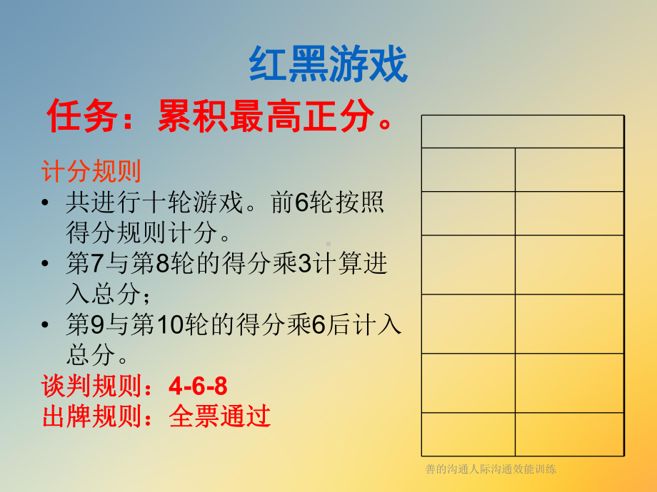 善的沟通人际沟通效能训练课件.ppt_第3页