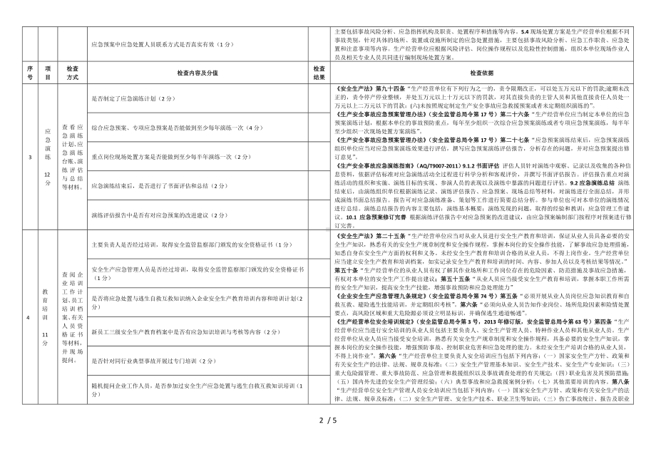 安全生产应急管理检查表（劳动密集型企业）参考模板范本.doc_第2页