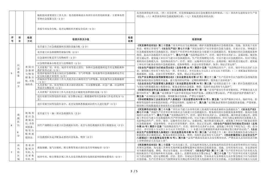 安全生产应急管理检查表（劳动密集型企业）参考模板范本.doc_第3页