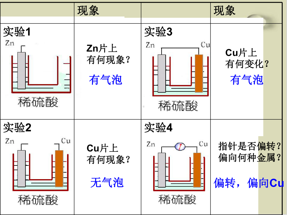 原电池优质课件3.ppt_第2页