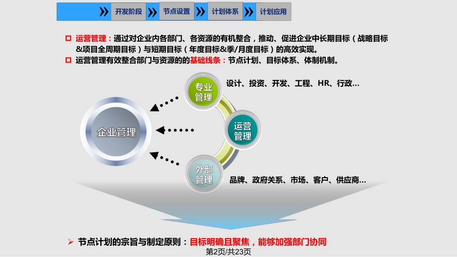 工程项目节点计划体系管理实例教案课件.pptx_第3页