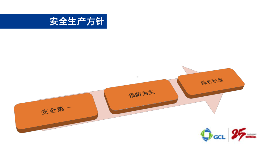 协鑫集成(新员工入职安全培训手册)课件.pptx_第2页