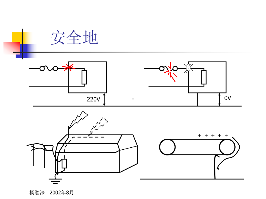 地线干扰与对策课件.ppt_第2页