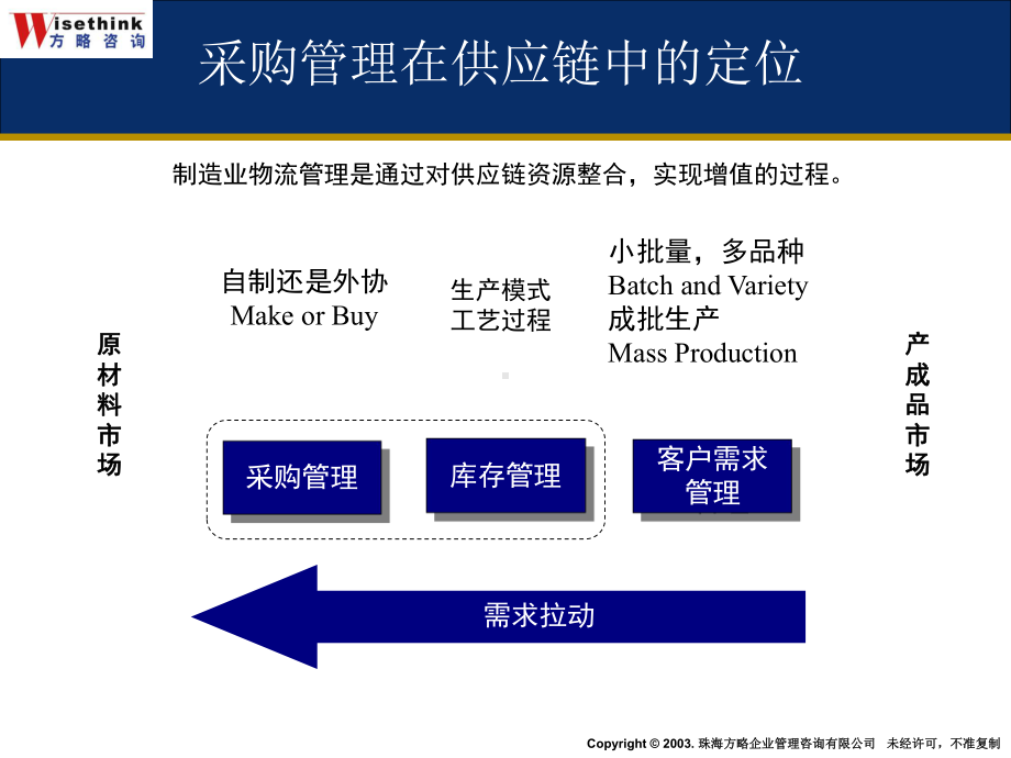 工程设备采购策略和谈判技巧讲义(-126张)课件.ppt_第2页