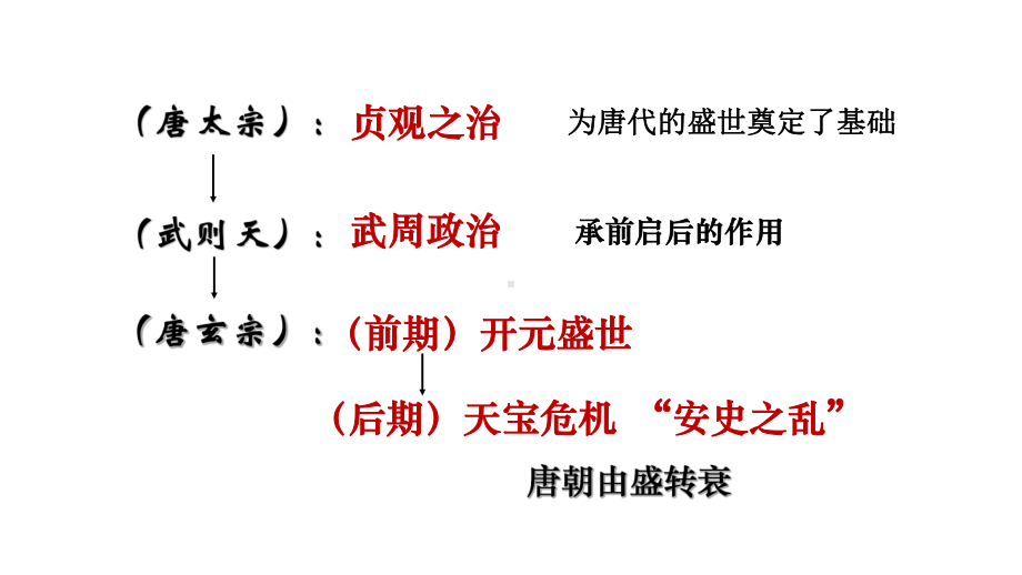 安史之乱与唐朝衰亡精选教学13-人教版课件.pptx_第1页