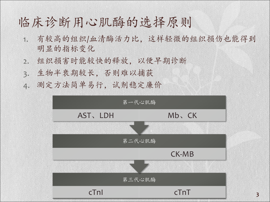 心肌酶谱升高的临床解读-课件.pptx_第3页