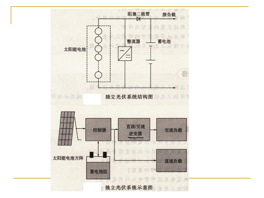 太阳能光伏发电储能装置课件.ppt_第2页