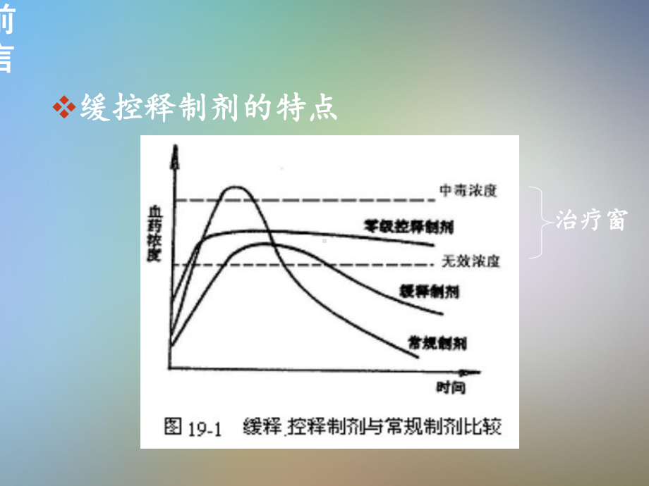 口服缓控释给药系统课件.pptx_第3页