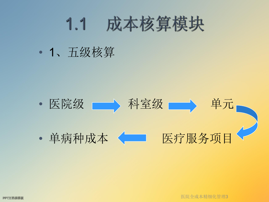 医院全成本精细化管理3课件.ppt_第3页