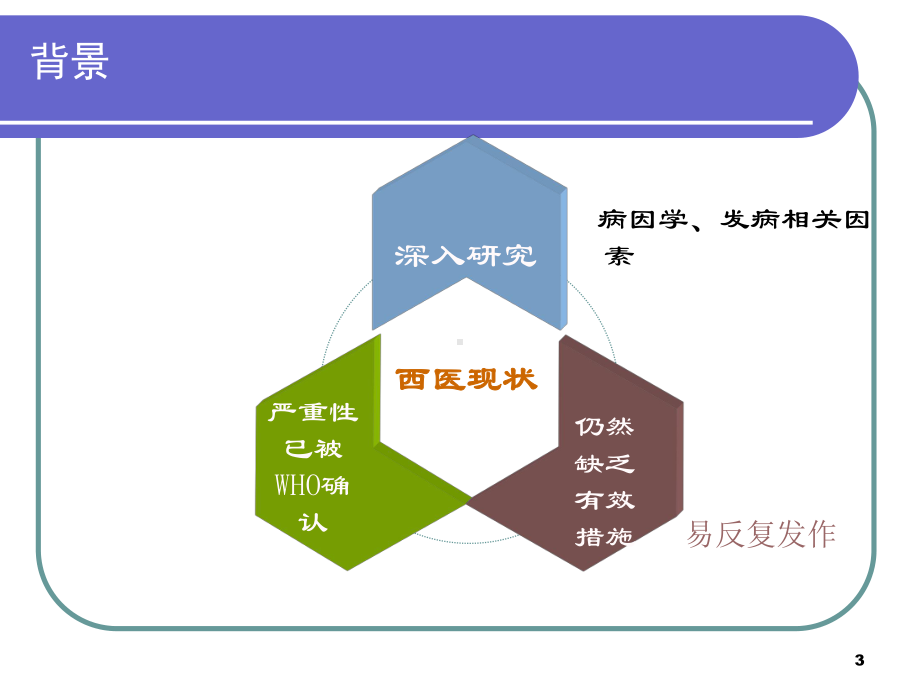 同治综合治疗溃疡性结肠炎体会课件.ppt_第3页