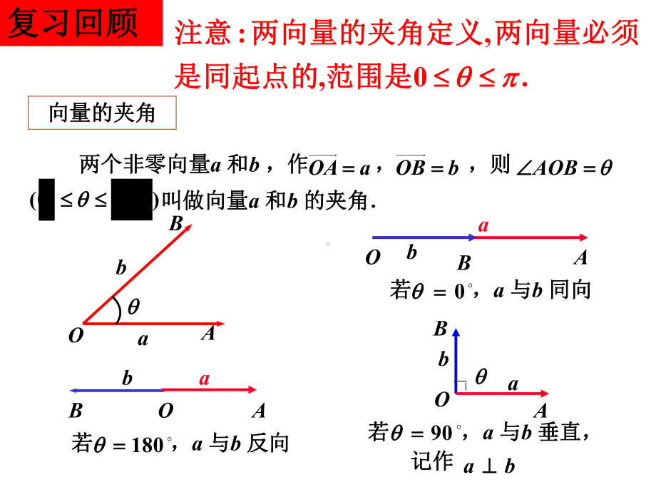 平面向量数量积的物理背景及其含义(用)课件.ppt_第2页