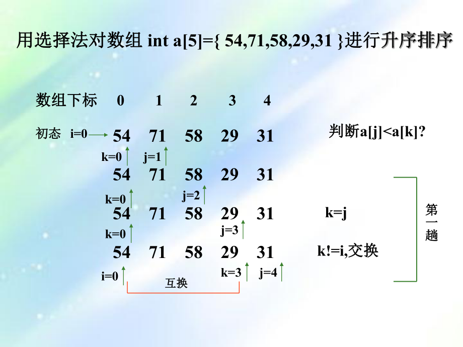 常见三种排序方法-课件.ppt_第3页