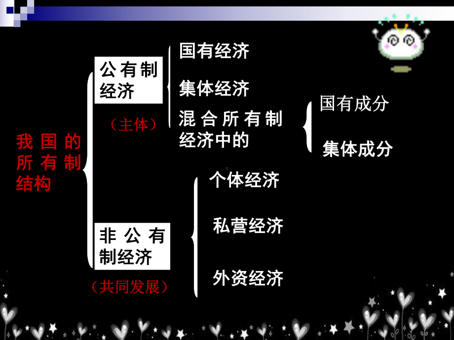 充满活力的经济制度课件.ppt_第3页