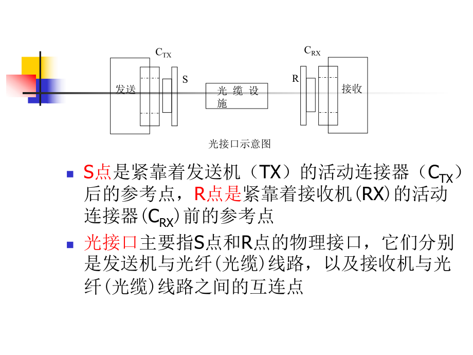 光纤通信测量光接口的传输指标和测试3课件.ppt_第2页