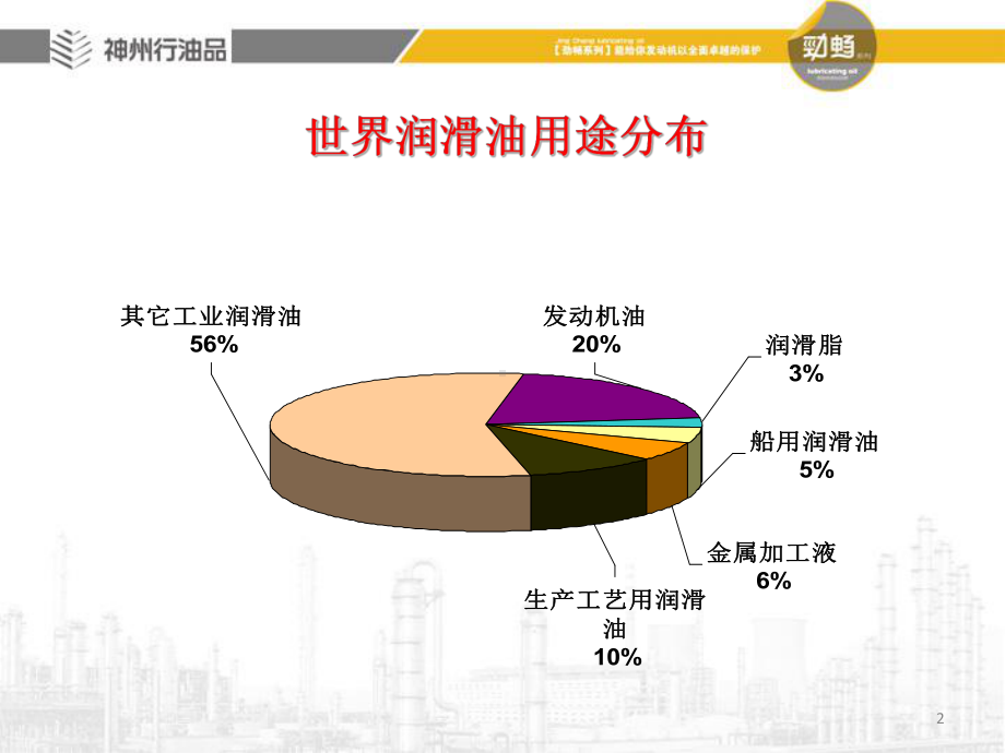 工业润滑油基础知识及其应用教学课件.ppt_第2页