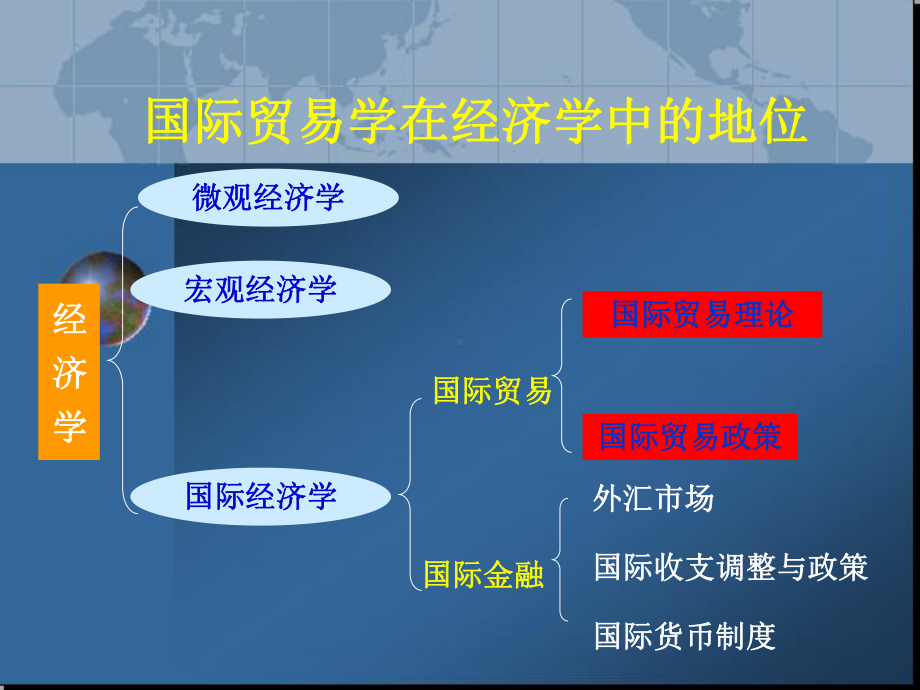 国际贸易导论(-53张)课件.ppt_第3页