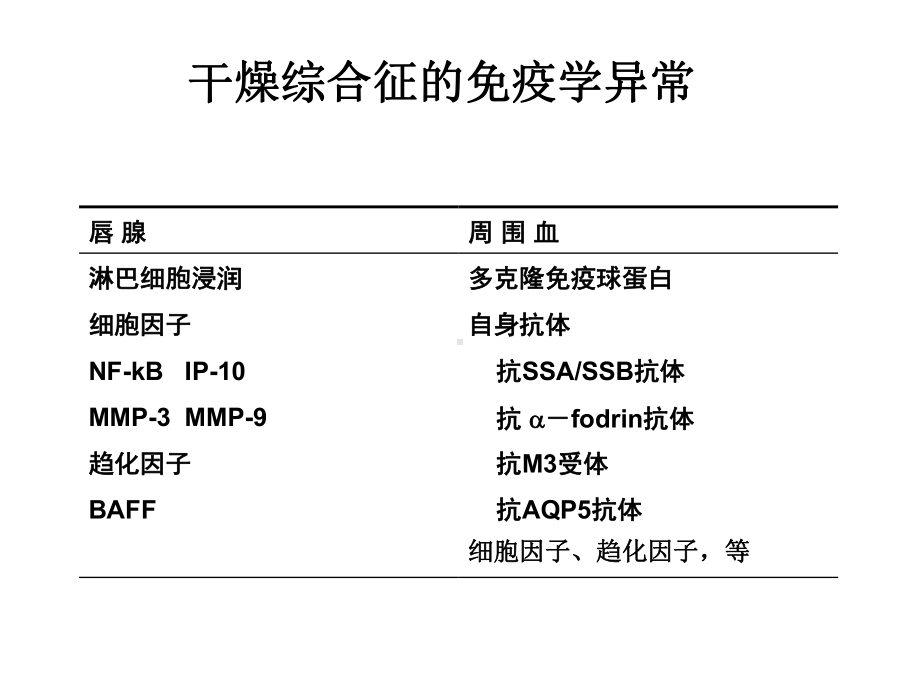 原发性干燥综合征课件.ppt_第3页