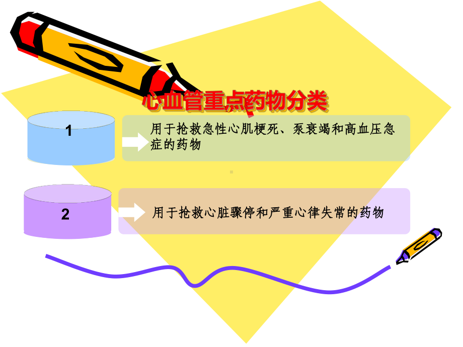 心血管内科重点药物的观察与护理课件.ppt_第3页