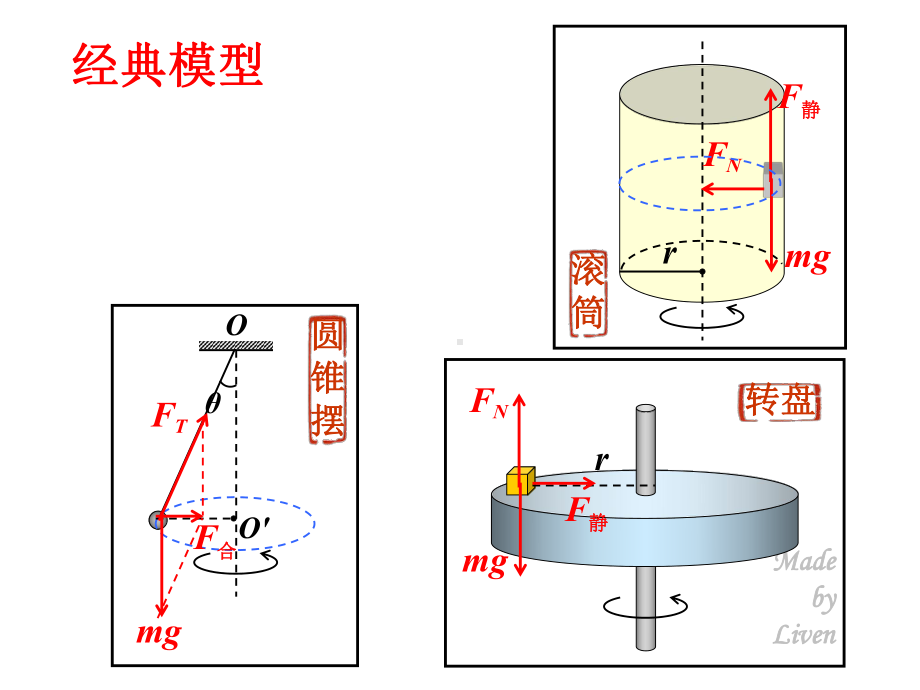 圆周运动课件1.pptx_第2页