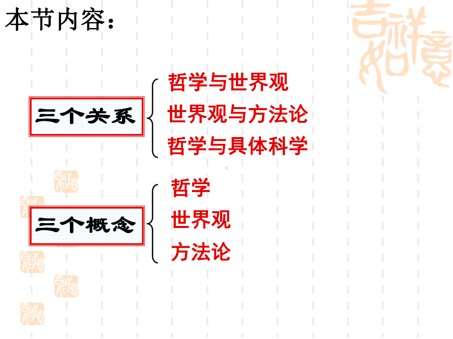 关于世界观的学说修改定课件.ppt_第2页