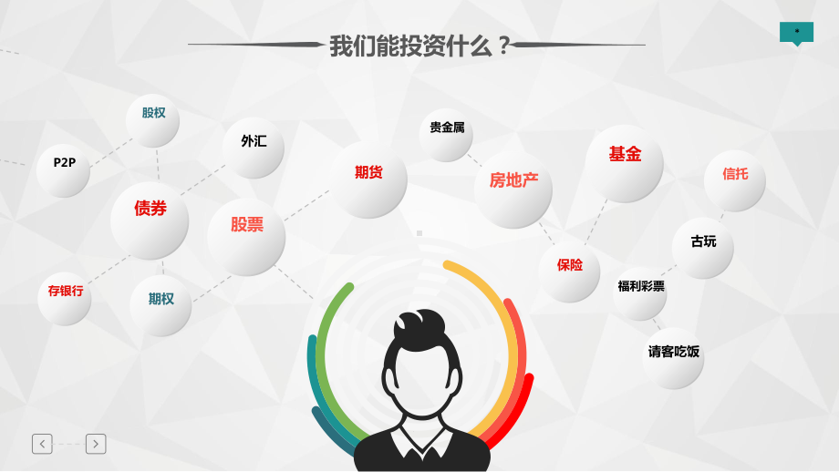 可转债投资策略课件.ppt_第2页