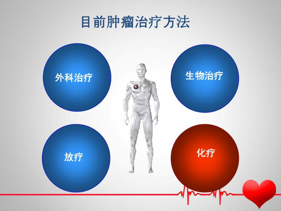 常用化疗药物规范使用共53张课件.ppt_第3页