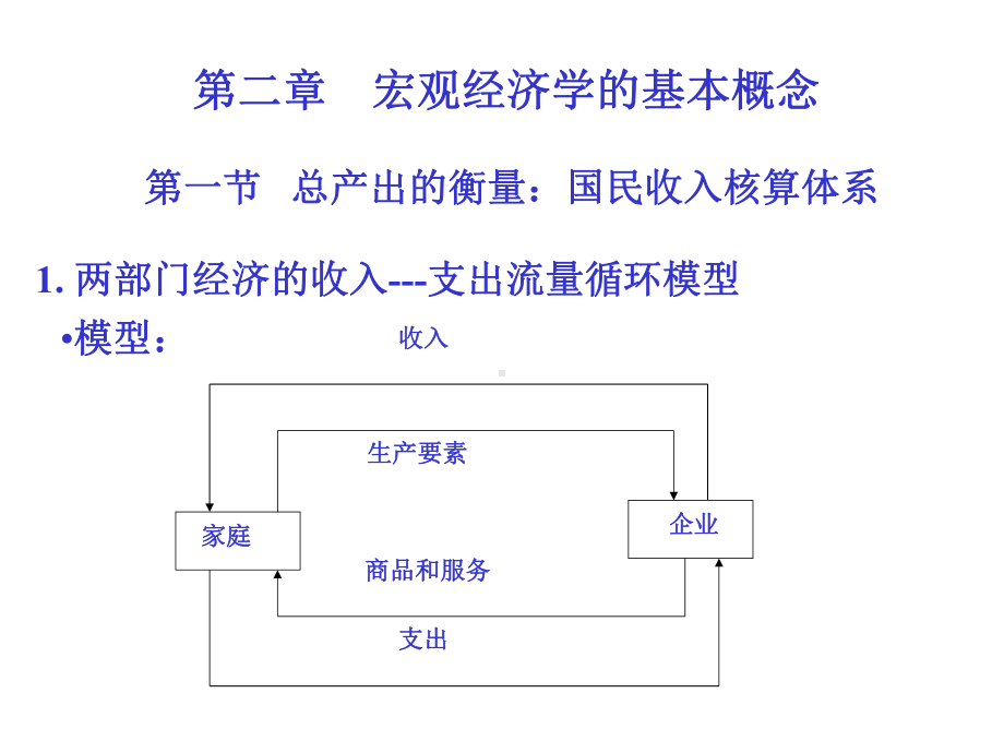 宏观经济学的基本概念汇总课件.ppt_第1页