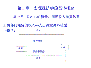 宏观经济学的基本概念汇总课件.ppt