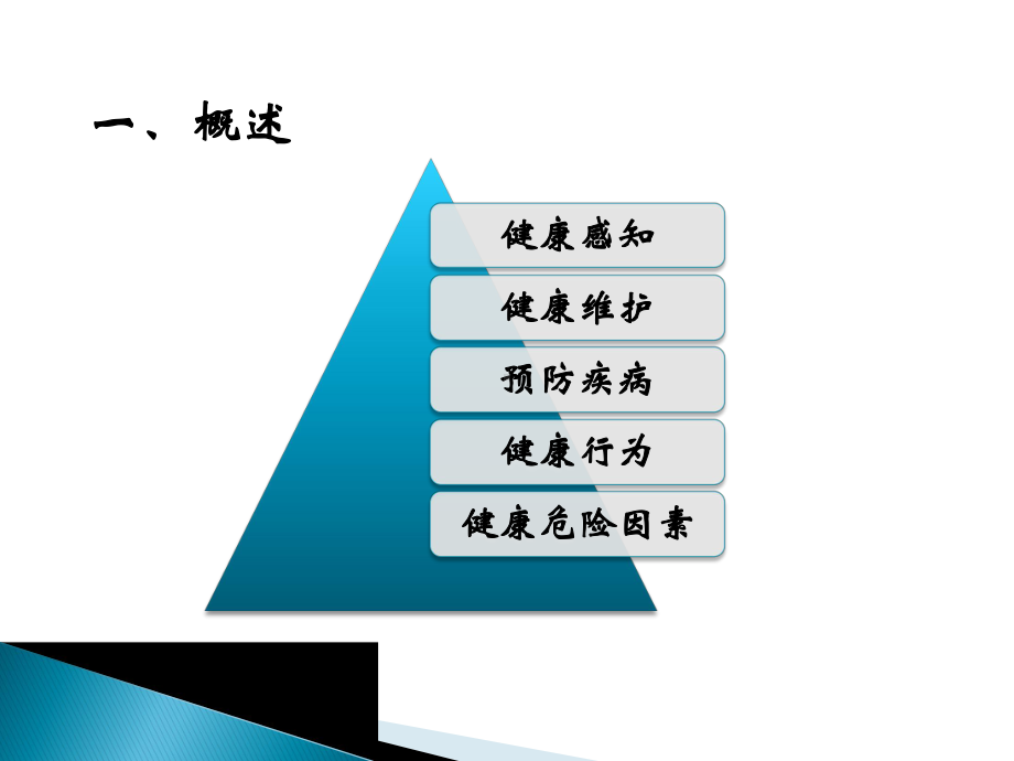 健康评估-功能性健康形态评估课件.ppt_第3页