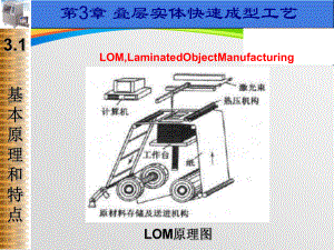 叠层实体快速成型工艺课件(39张).ppt